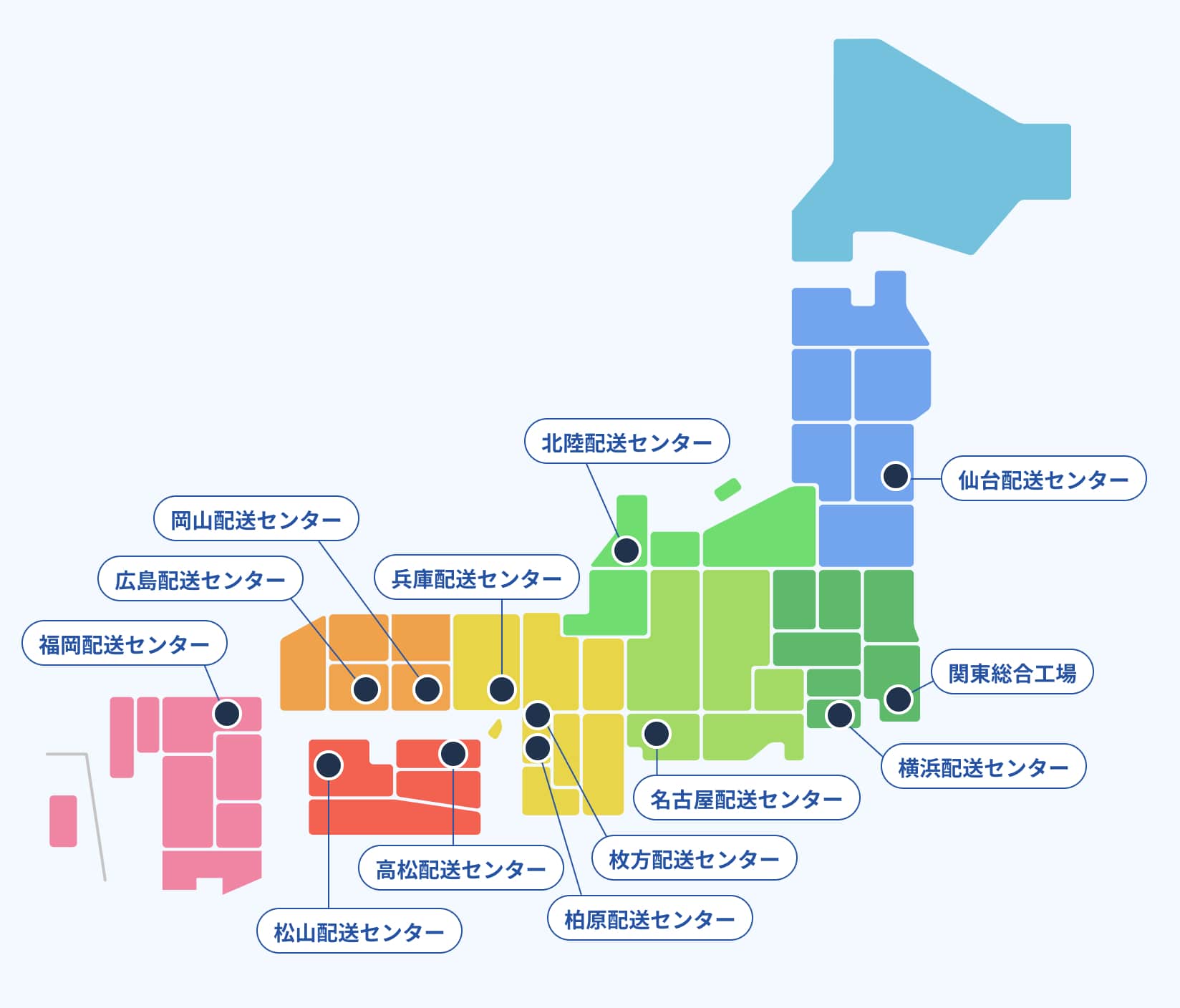 工場・配送センター