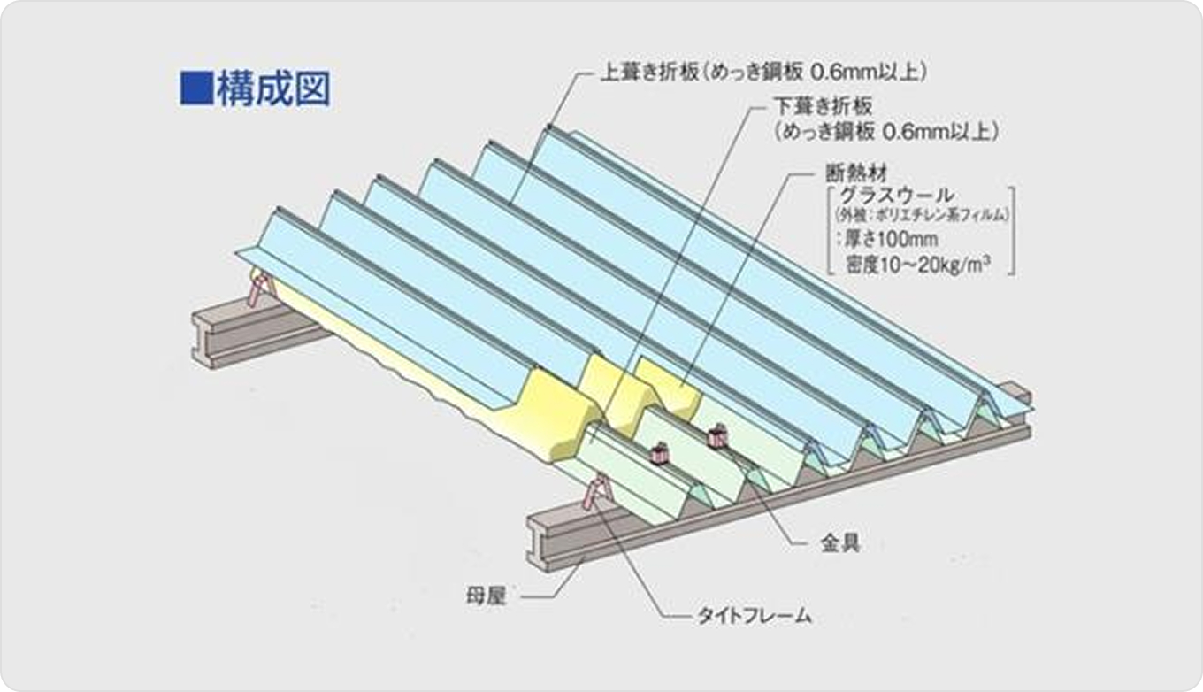 CO2排出ゼロエネルギー